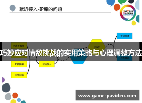 巧妙应对情敌挑战的实用策略与心理调整方法 巧妙应对情敌挑战的实用策略与心理调整方法