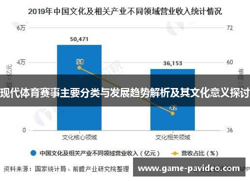 现代体育赛事主要分类与发展趋势解析及其文化意义探讨 现代体育赛事主要分类与发展趋势解析及其文化意义探讨