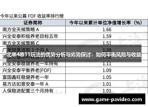 北单4串11玩法的优势分析与劣势探讨:如何平衡风险与收益 北单4串11玩法的优势分析与劣势探讨:如何平衡风险与收益