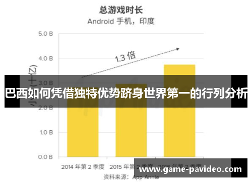 巴西如何凭借独特优势跻身世界第一的行列分析 巴西如何凭借独特优势跻身世界第一的行列分析