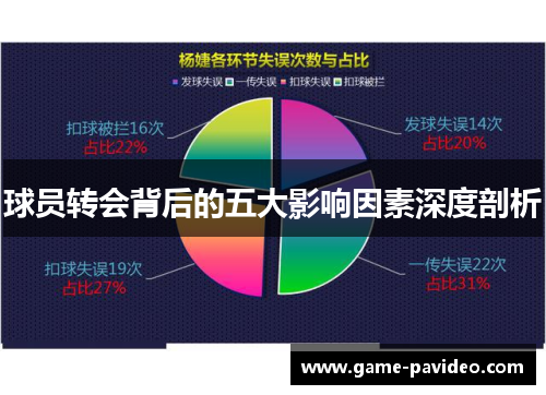 球员转会背后的五大影响因素深度剖析 球员转会背后的五大影响因素深度剖析
