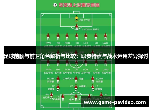 足球前腰与前卫角色解析与比较：职责特点与战术运用差异探讨