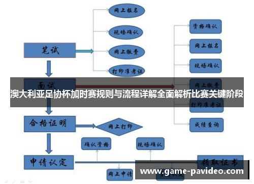澳大利亚足协杯加时赛规则与流程详解全面解析比赛关键阶段 澳大利亚足协杯加时赛规则与流程详解全面解析比赛关键阶段