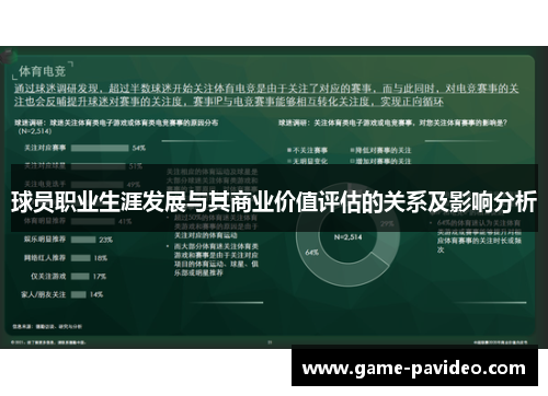 球员职业生涯发展与其商业价值评估的关系及影响分析