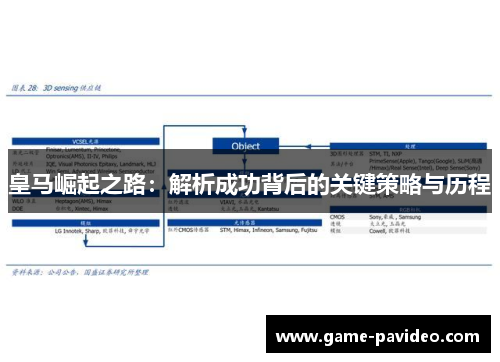 皇马崛起之路：解析成功背后的关键策略与历程