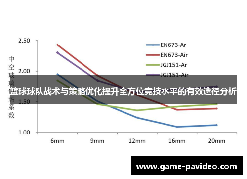 篮球球队战术与策略优化提升全方位竞技水平的有效途径分析
